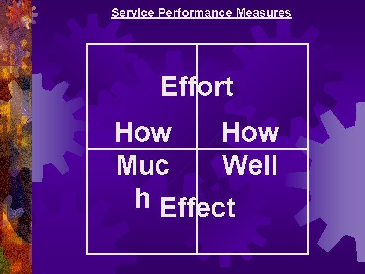 Service Performance Measures Effort How Well Muc h Effect 