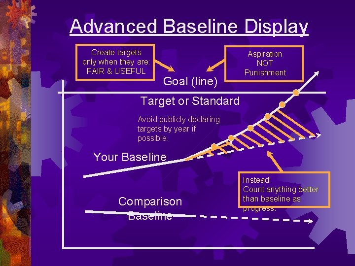 Advanced Baseline Display Create targets only when they are: FAIR & USEFUL Aspiration NOT