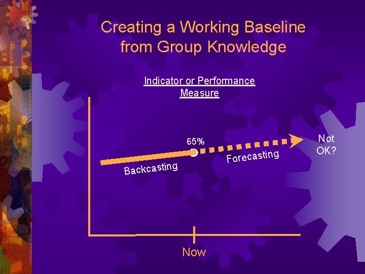 Creating a Working Baseline from Group Knowledge Indicator or Performance Measure 65% ng Forecasti