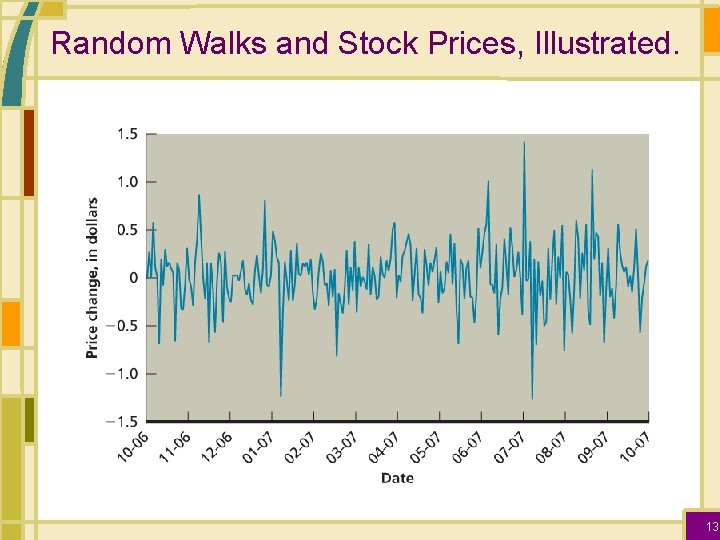 Random Walks and Stock Prices, Illustrated. 13 