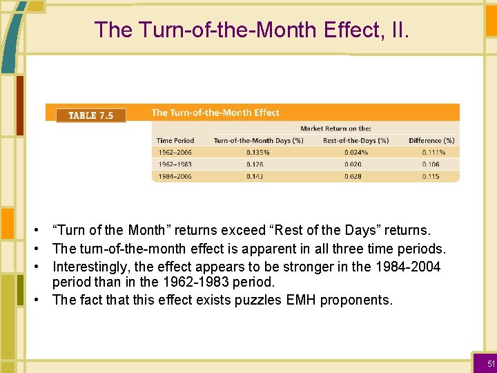 The Turn-of-the-Month Effect, II. • “Turn of the Month” returns exceed “Rest of the