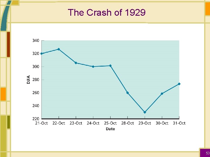 The Crash of 1929 53 