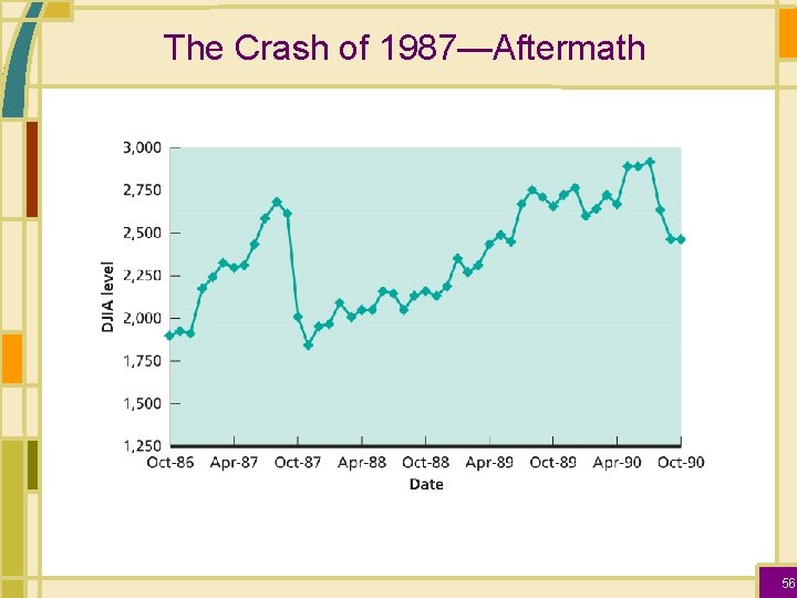 The Crash of 1987—Aftermath 56 