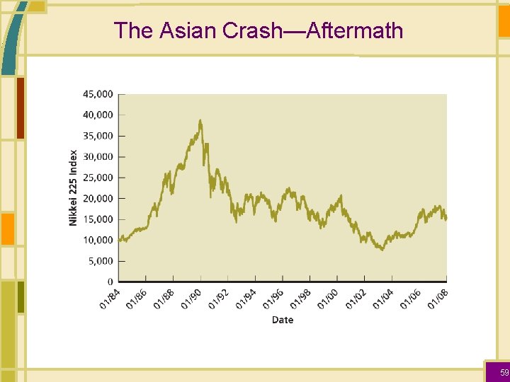 The Asian Crash—Aftermath 59 