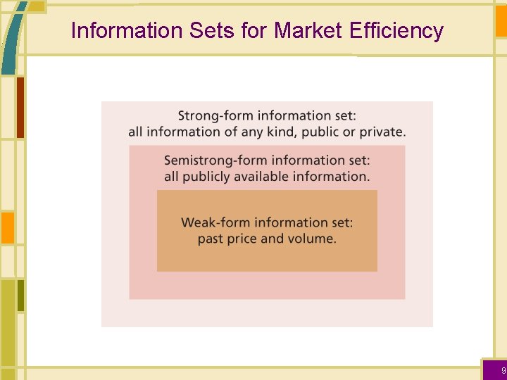 Information Sets for Market Efficiency 9 