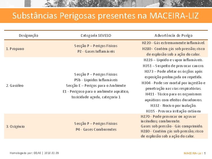 Substâncias Perigosas presentes na MACEIRA-LIZ Designação Categoria SEVESO 1. Propano Secção P – Perigos