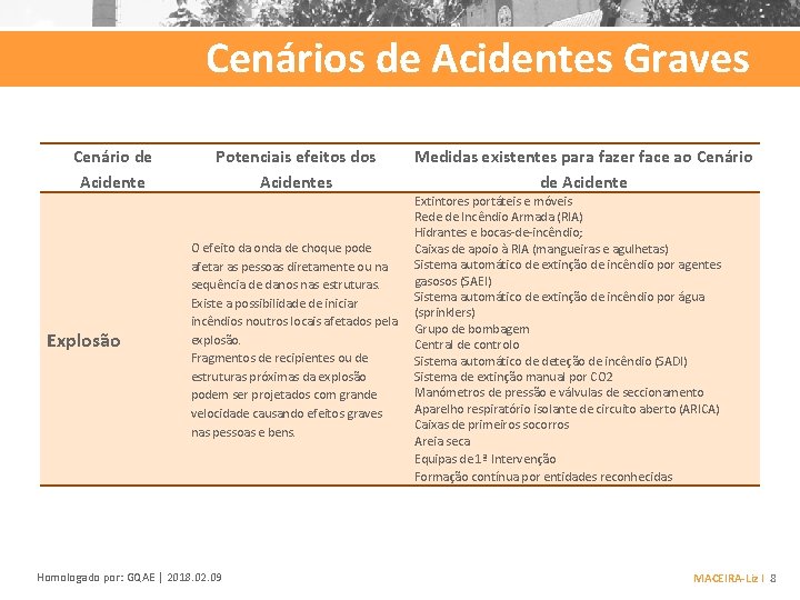 Cenários de Acidentes Graves Cenário de Acidente Explosão Potenciais efeitos dos Acidentes O efeito