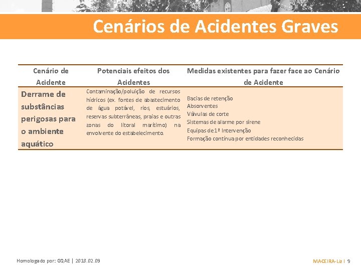 Cenários de Acidentes Graves Cenário de Acidente Derrame de substâncias perigosas para o ambiente