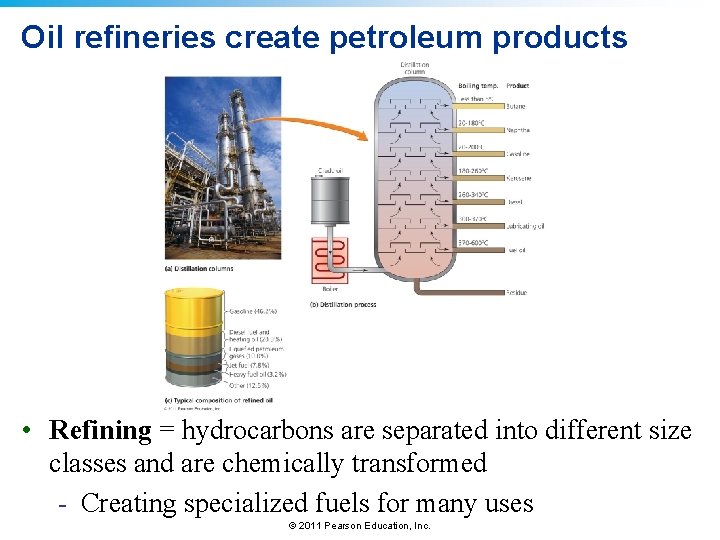 Oil refineries create petroleum products • Refining = hydrocarbons are separated into different size