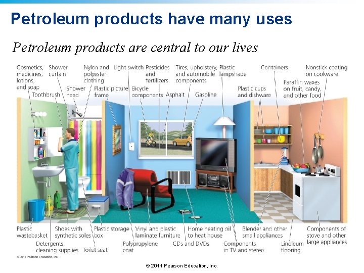 Petroleum products have many uses Petroleum products are central to our lives © 2011