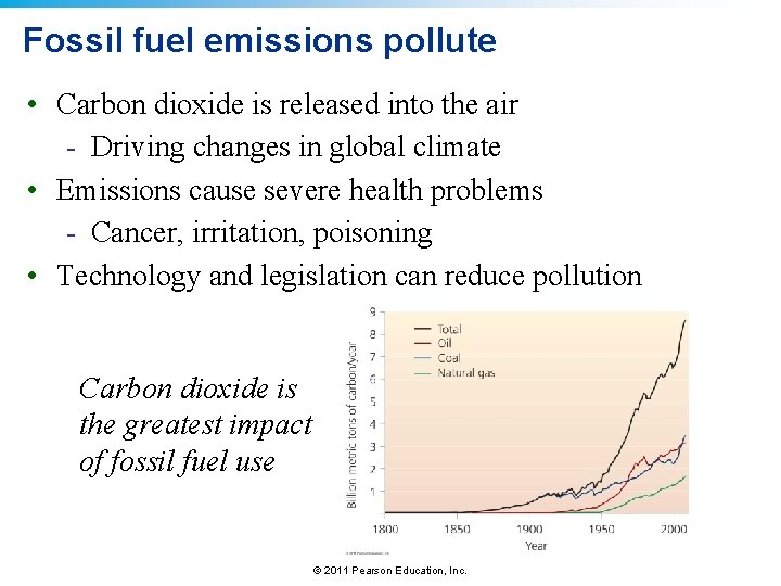 Fossil fuel emissions pollute • Carbon dioxide is released into the air - Driving