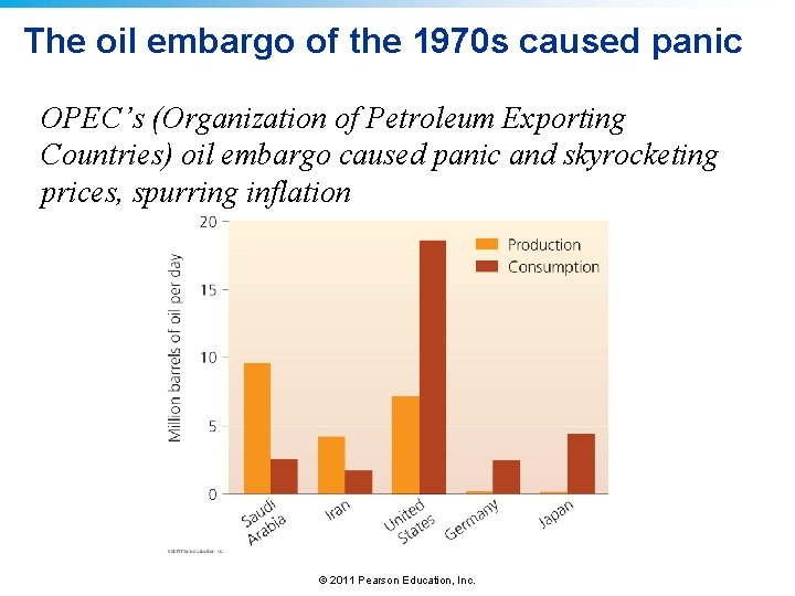 The oil embargo of the 1970 s caused panic OPEC’s (Organization of Petroleum Exporting