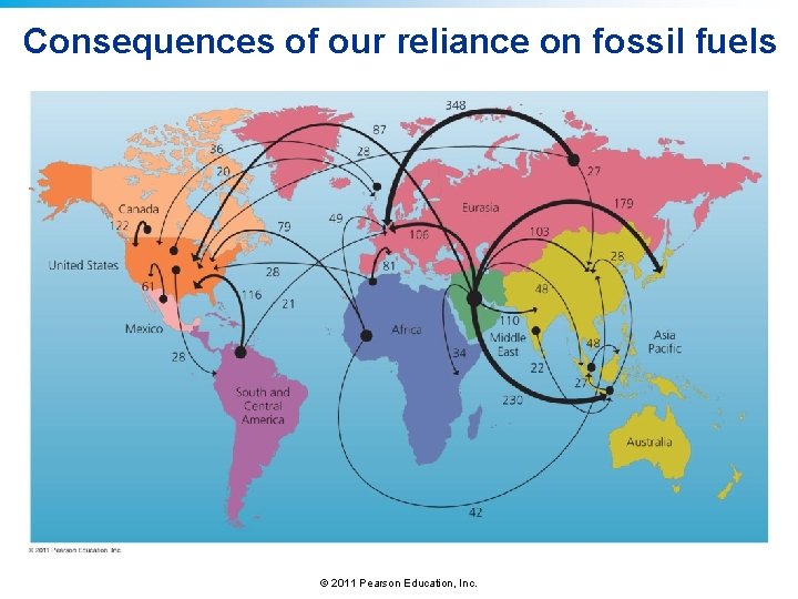 Consequences of our reliance on fossil fuels © 2011 Pearson Education, Inc. 
