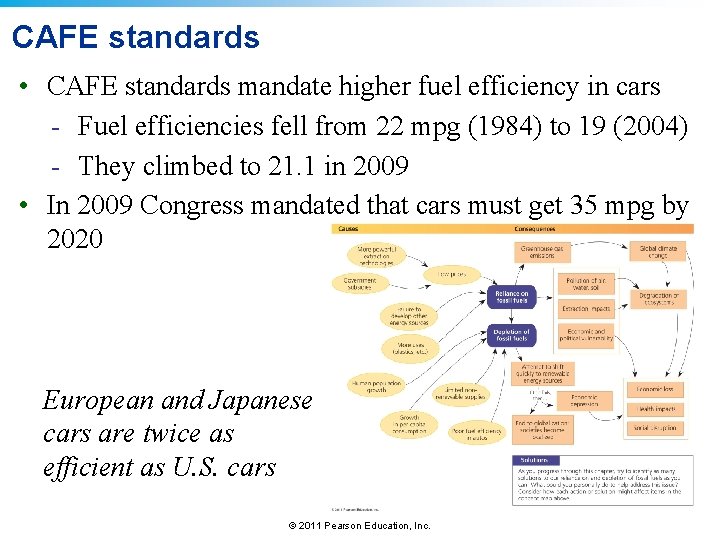 CAFE standards • CAFE standards mandate higher fuel efficiency in cars - Fuel efficiencies