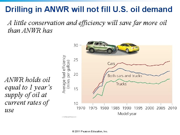 Drilling in ANWR will not fill U. S. oil demand A little conservation and