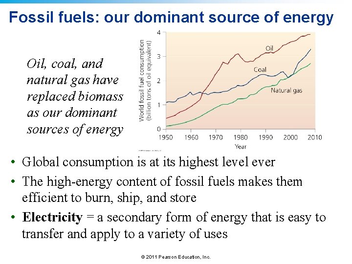 Fossil fuels: our dominant source of energy Oil, coal, and natural gas have replaced