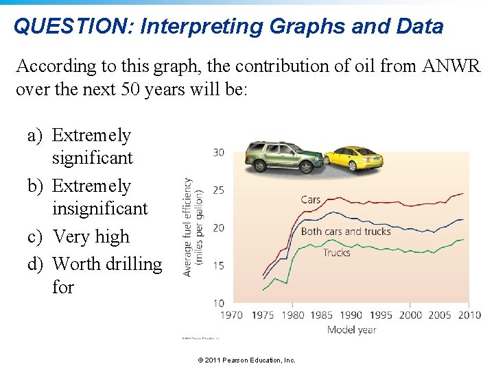QUESTION: Interpreting Graphs and Data According to this graph, the contribution of oil from