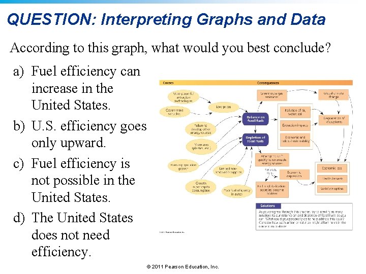 QUESTION: Interpreting Graphs and Data According to this graph, what would you best conclude?