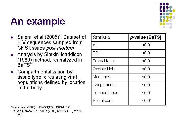 An example l l l Salemi et al (2005)*: Dataset of HIV sequences sampled