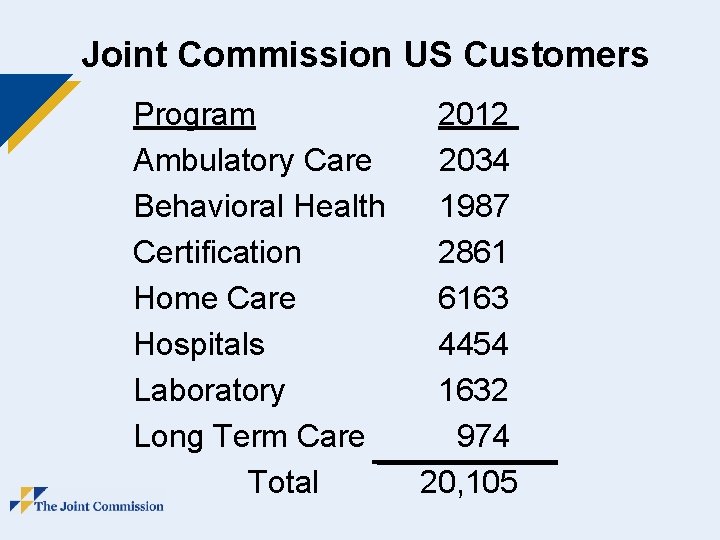 Joint Commission US Customers Program Ambulatory Care Behavioral Health Certification Home Care Hospitals Laboratory