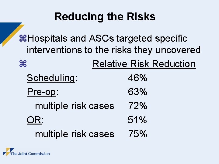 Reducing the Risks z. Hospitals and ASCs targeted specific interventions to the risks they