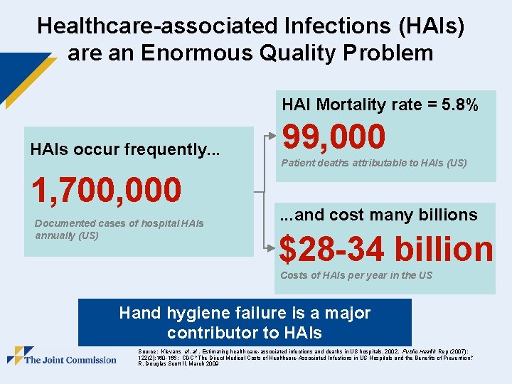 Healthcare-associated Infections (HAIs) are an Enormous Quality Problem HAI Mortality rate = 5. 8%