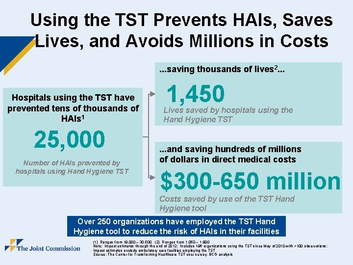 Using the TST Prevents HAIs, Saves Lives, and Avoids Millions in Costs. . .