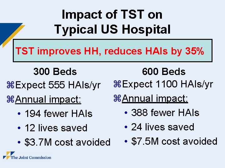 Impact of TST on Typical US Hospital TST improves HH, reduces HAIs by 35%