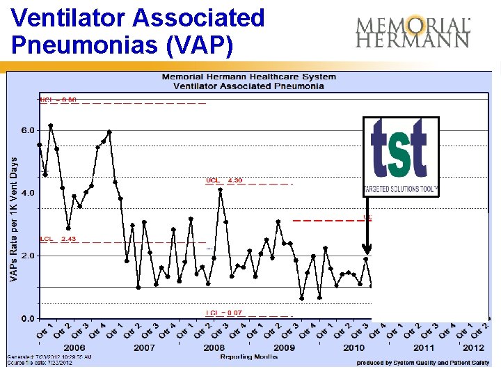 Ventilator Associated Pneumonias (VAP) 