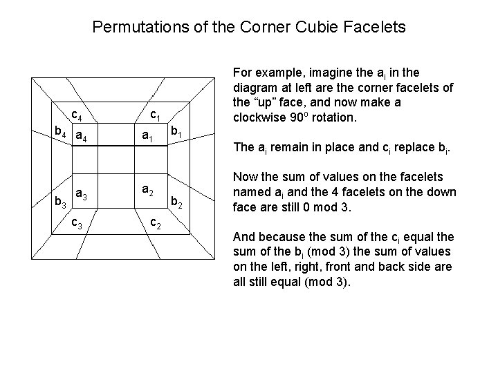 Permutations of the Corner Cubie Facelets c 4 b 4 a 4 b 3