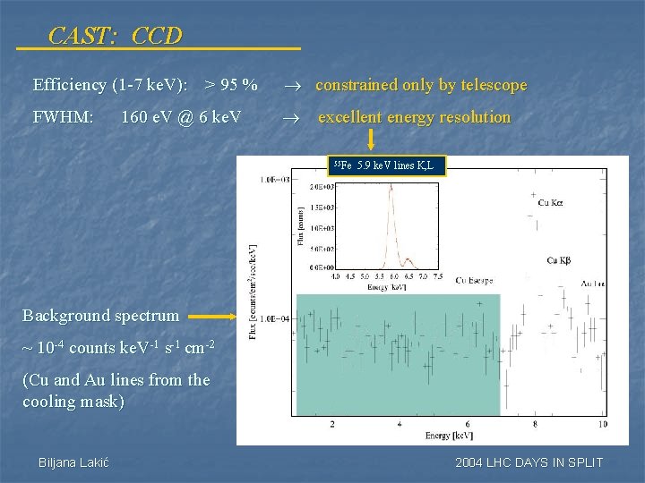 CAST: CCD Efficiency (1 -7 ke. V): > 95 % constrained only by telescope