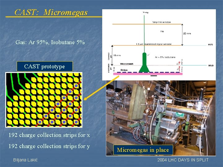 CAST: Micromegas Gas: Ar 95%, Isobutane 5% CAST prototype 192 charge collection strips for