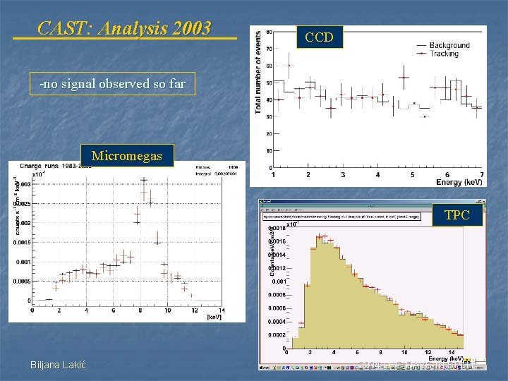 CAST: Analysis 2003 CCD -no signal observed so far Micromegas TPC Biljana Lakić 2004