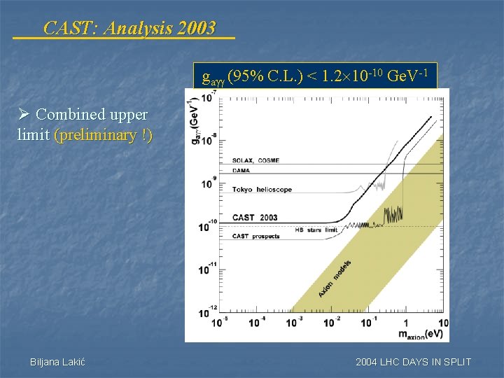 CAST: Analysis 2003 ga (95% C. L. ) < 1. 2 10 -10 Ge.