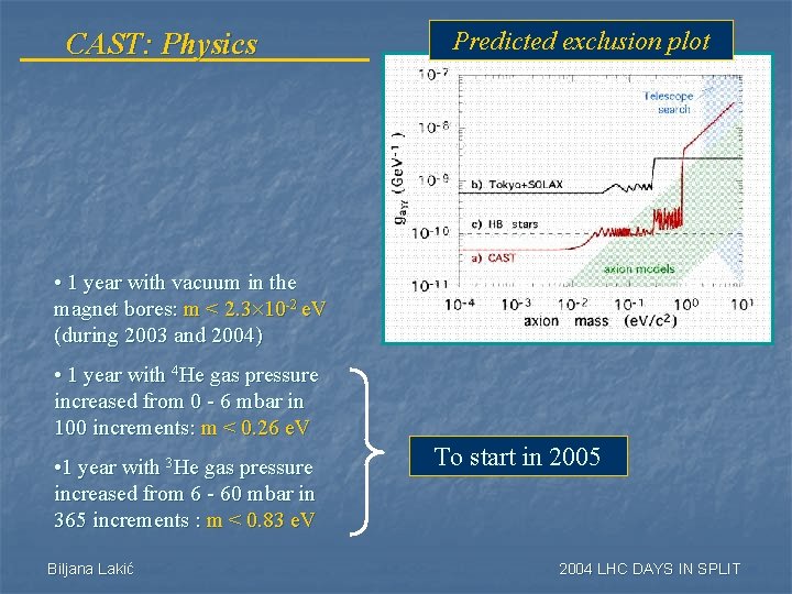 CAST: Physics Predicted exclusion plot • 1 year with vacuum in the magnet bores: