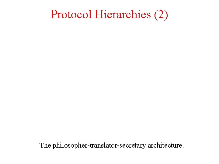 Protocol Hierarchies (2) The philosopher-translator-secretary architecture. 