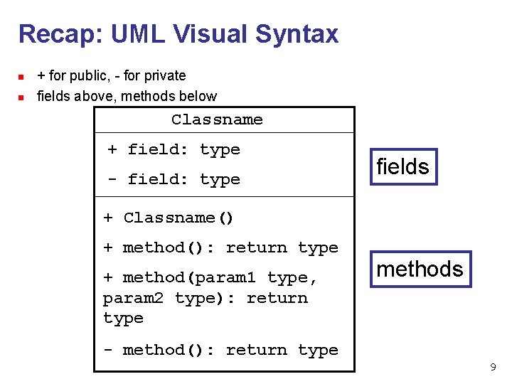 Recap: UML Visual Syntax n n + for public, - for private fields above,