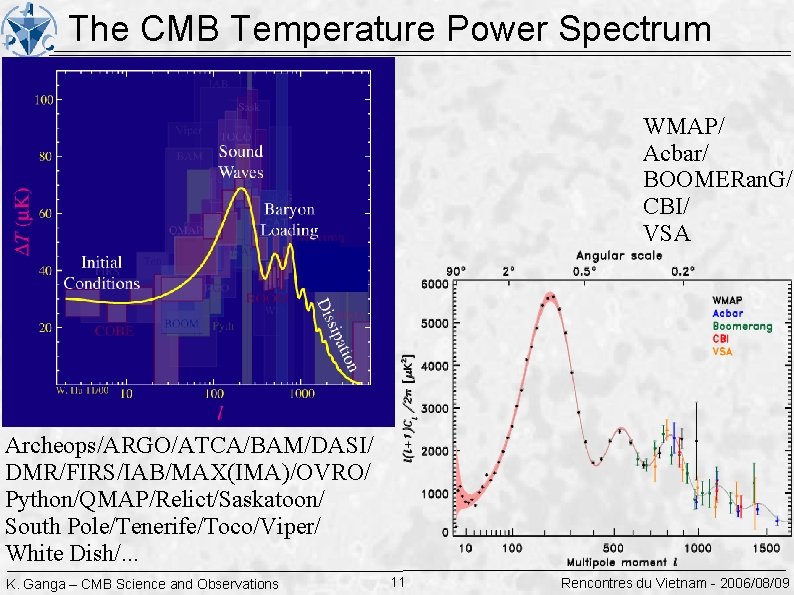 The CMB Temperature Power Spectrum WMAP/ Acbar/ BOOMERan. G/ CBI/ VSA Archeops/ARGO/ATCA/BAM/DASI/ DMR/FIRS/IAB/MAX(IMA)/OVRO/ Python/QMAP/Relict/Saskatoon/