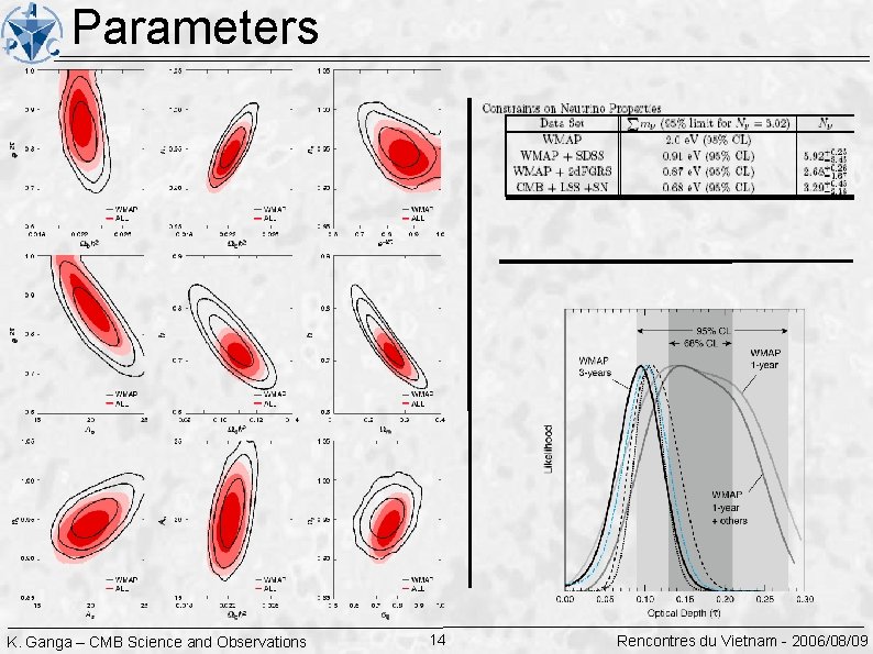 Parameters K. Ganga – CMB Science and Observations 14 Rencontres du Vietnam - 2006/08/09