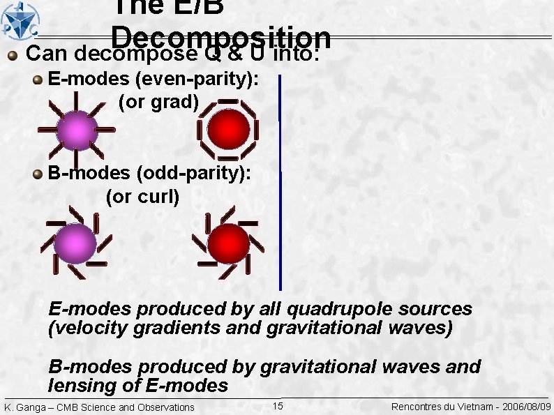 The E/B Decomposition Can decompose Q & U into: E-modes (even-parity): (or grad) B-modes