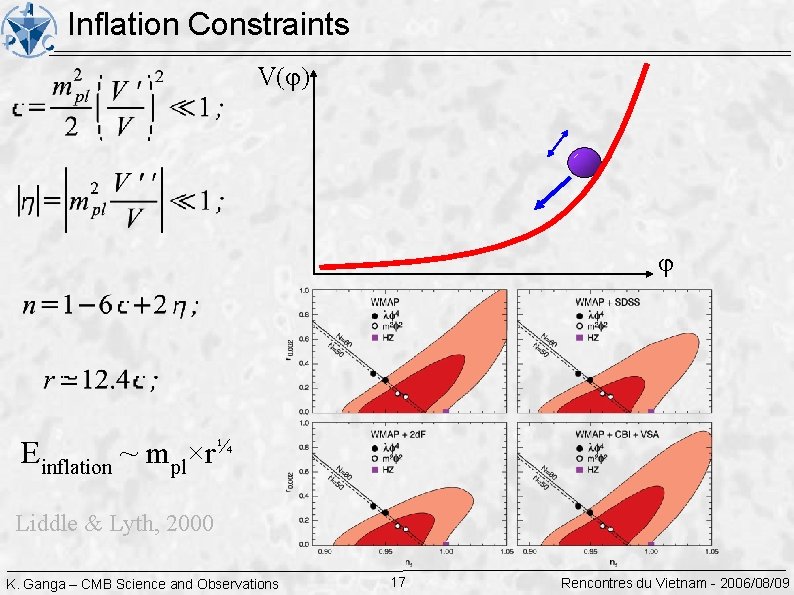 Inflation Constraints V Einflation ~ mpl×r¼ Liddle & Lyth, 2000 K. Ganga – CMB