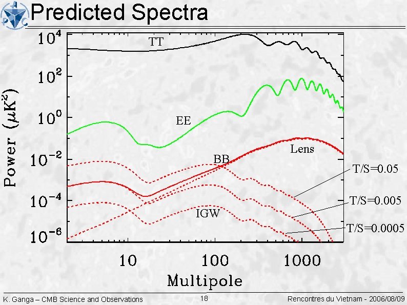 Predicted Spectra TT EE BB IGW Lens T/S=0. 05 T/S=0. 0005 K. Ganga –