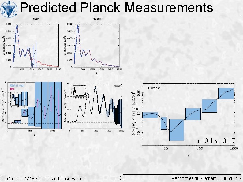 Predicted Planck Measurements r=0. 1, τ=0. 17 K. Ganga – CMB Science and Observations