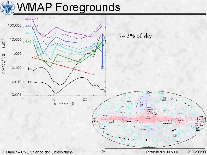 WMAP Foregrounds 74. 3% of sky K. Ganga – CMB Science and Observations 24
