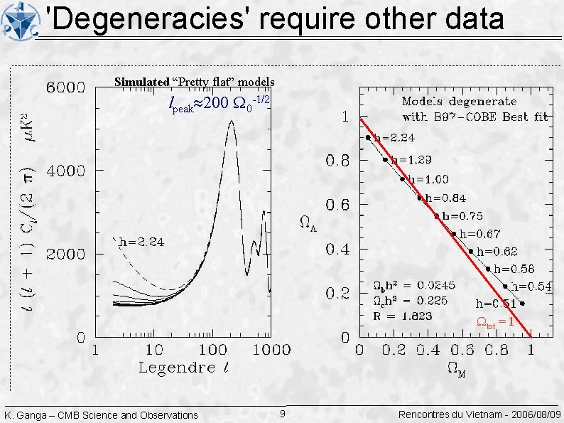 'Degeneracies' require other data Simulated “Pretty flat” models lpeak 200 0 -1/2 tot =