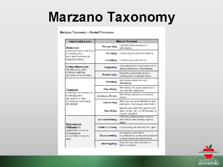 Marzano Taxonomy 