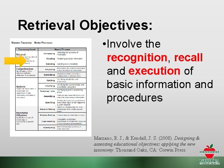 Retrieval Objectives: • Involve the recognition, recall and execution of basic information and procedures