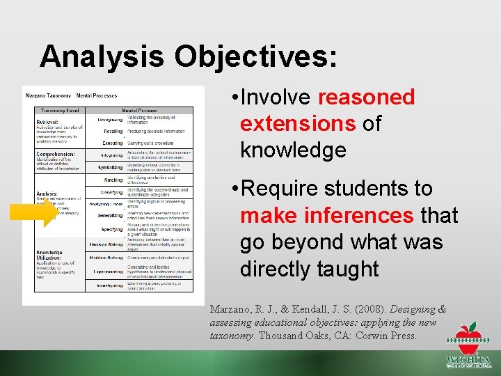 Analysis Objectives: • Involve reasoned extensions of knowledge • Require students to make inferences