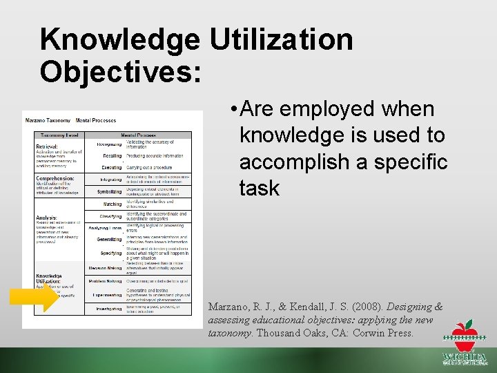 Knowledge Utilization Objectives: • Are employed when knowledge is used to accomplish a specific