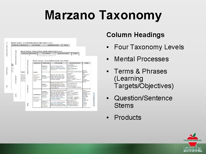 Marzano Taxonomy Column Headings • Four Taxonomy Levels • Mental Processes • Terms &